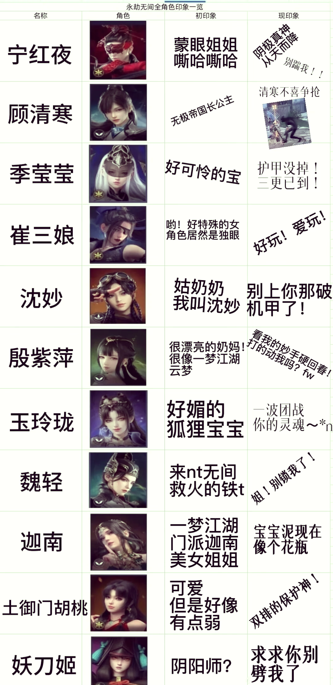 如何吸引女玩家?